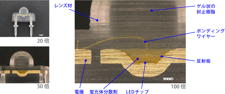 DWS3500多機能ダイヤモンドワイヤーソーによるLEDデバイスのボンディング部分の切断断面の観察