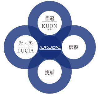LUKUON由来