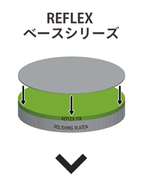 reflexシリーズ