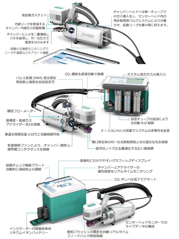 本体・チャンバー各部詳細（LI-6800 植物光合成総合解析システム）