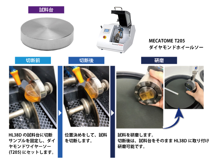 マニュアル研磨用 試料ホルダー（HL 38D） - 研究用精密機器販売の