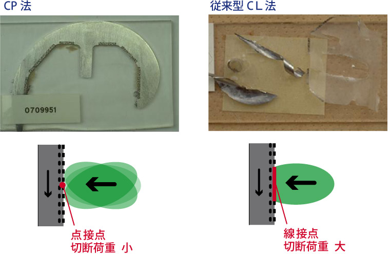 樹脂で包埋した金属（CrMo）をスライス切断し比較した画像
