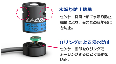 防水性能が向上/光量子センサー (LI-190R/