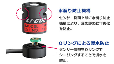 防水機構による経年劣化の軽減/放射熱センサー (LI-200R)