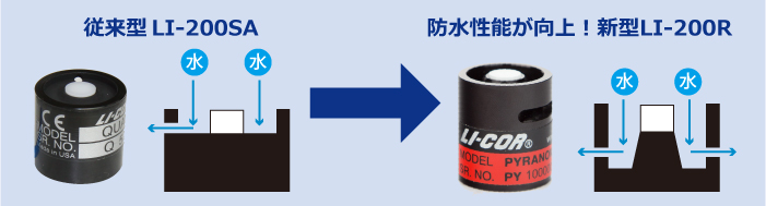 防水性能が向上/放射熱センサー (LI-200R)