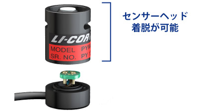 センサーヘッドは着脱可能/放射熱センサー (LI-200R)