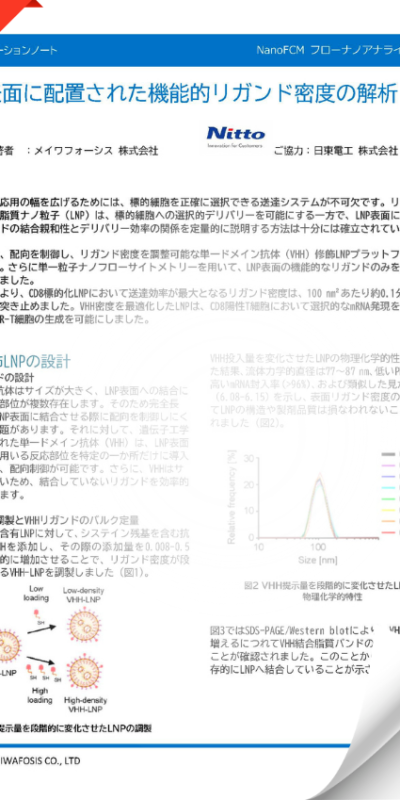 フローナノアナライザー【NanoFCM】LNP表面に配置された機能的リガンド密度の解析