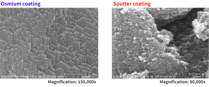 Silica nanoparticles