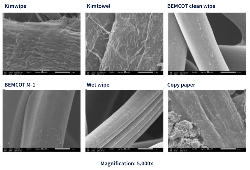 Common textile materials