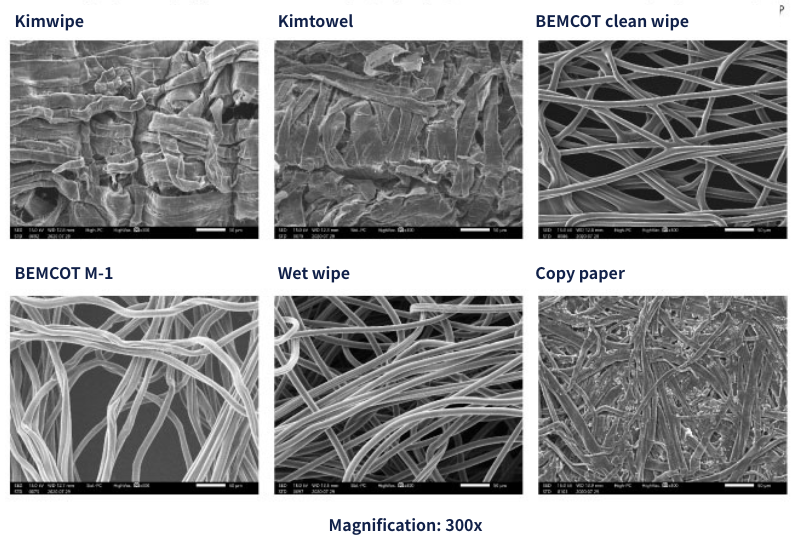 Common textile materials