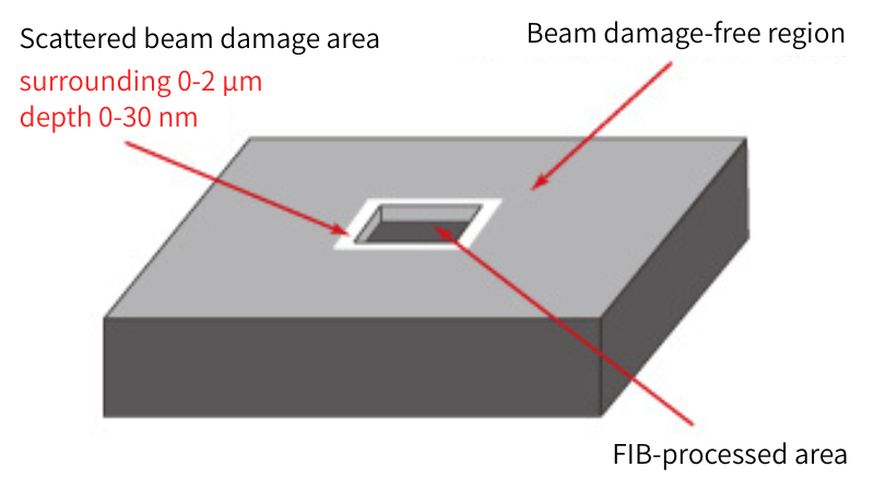 Ultrathin films exhibiting significantly enhanced mechanical strength compared to carbon FIB films