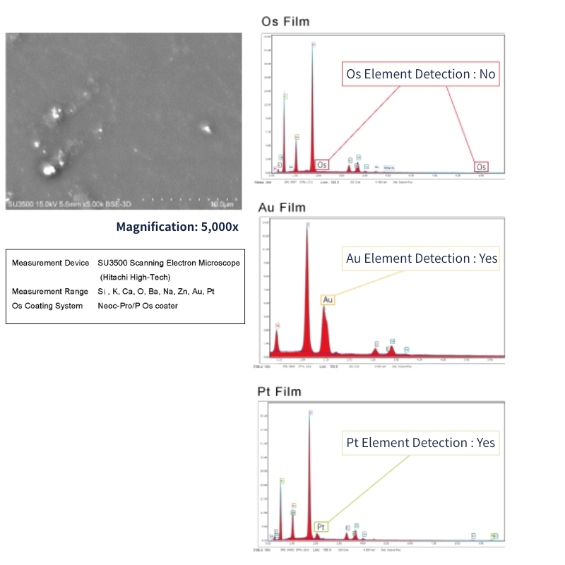 Energy Dispersive X-ray Spectroscopy