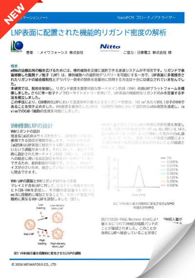 フローナノアナライザー【NanoFCM】LNP表面に配置された機能的リガンド密度の解析